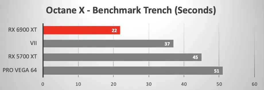 Radeon RX 6900 XT redonne une seconde vie à l'iMac Pro (benchs)