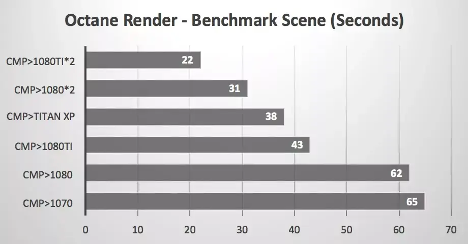 Hackintosh/eGPU : NVidia GeForce GTX 1080Ti ou Titan Xp ? (ou les deux ?)