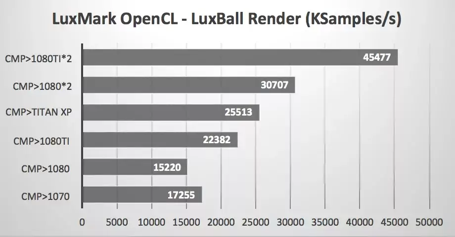 Hackintosh/eGPU : NVidia GeForce GTX 1080Ti ou Titan Xp ? (ou les deux ?)