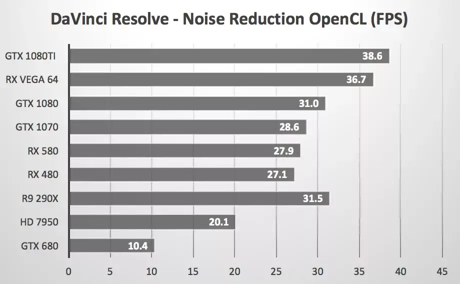 OpenCL sous macOS High Sierra : AMD ou Nvidia ?