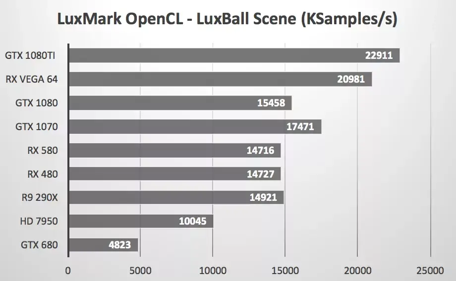 OpenCL sous macOS High Sierra : AMD ou Nvidia ?