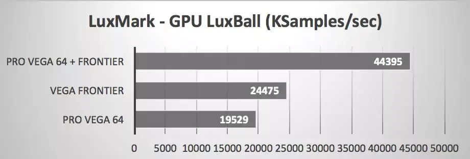 iMac Pro : la Vega 64 fait grise mine face à la version "Frontier" (16Go)