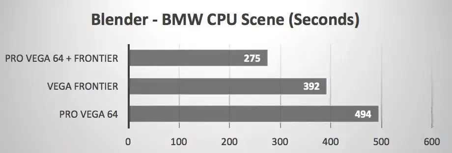 iMac Pro : la Vega 64 fait grise mine face à la version "Frontier" (16Go)