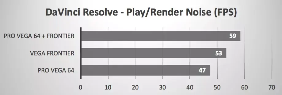 iMac Pro : la Vega 64 fait grise mine face à la version "Frontier" (16Go)