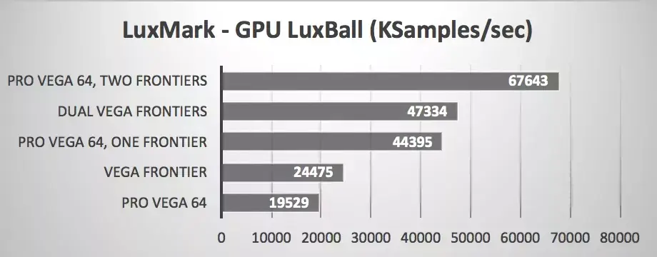 L'iMac Pro peut utiliser 3 Radeon Vega 64 à la fois (oui, mais...)