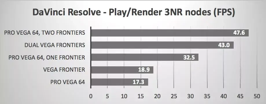 L'iMac Pro peut utiliser 3 Radeon Vega 64 à la fois (oui, mais...)