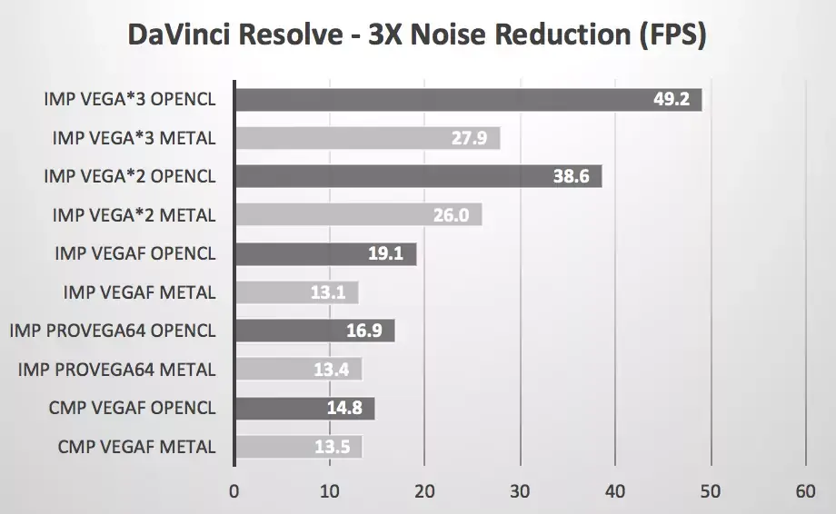 Metal est-il prêt à enterrer OpenCL ? (Apparemment pas !)