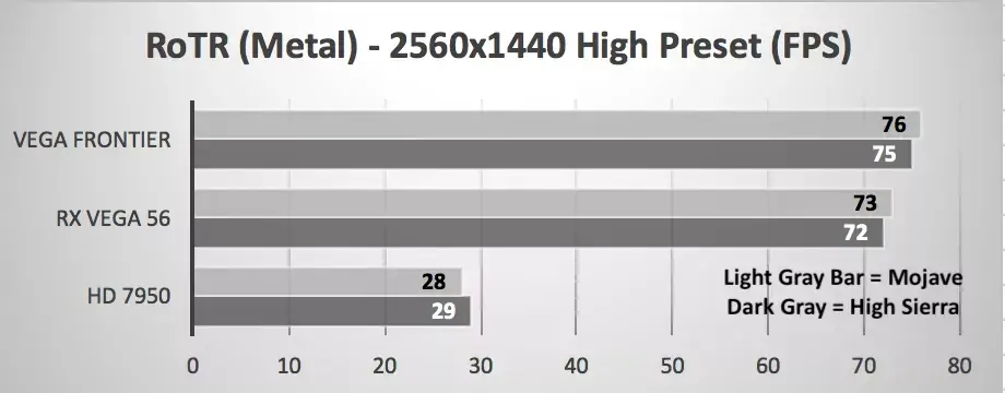 Metal sous Mojave : pas ou peu de progrès face à High Sierra