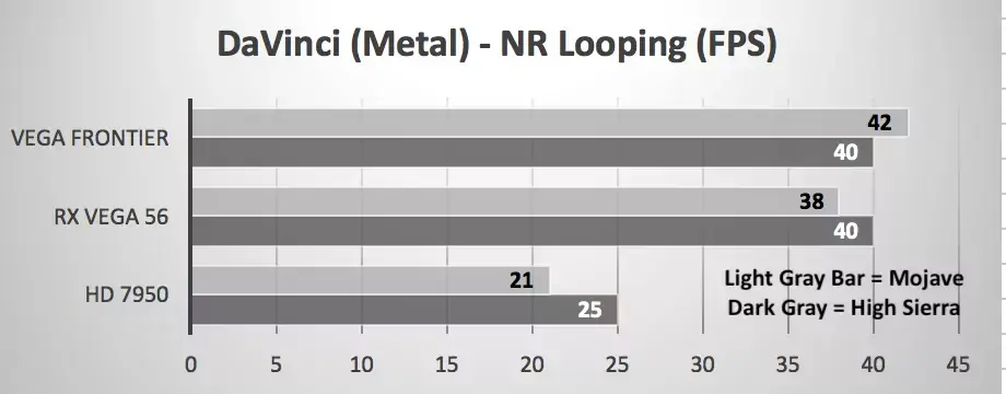 Metal sous Mojave : pas ou peu de progrès face à High Sierra