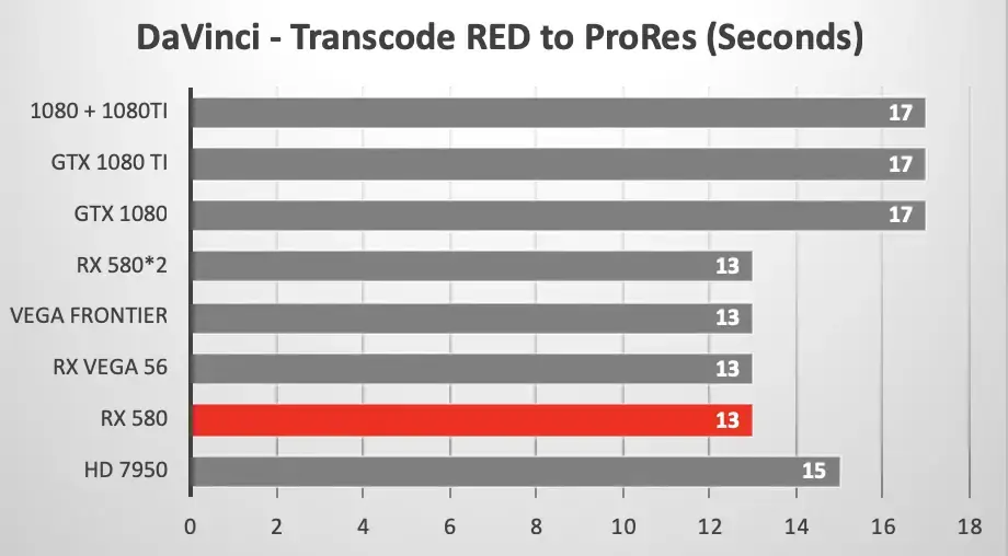 eGPU/GPU : les applications "pro" tirent-elles profit des cartes graphiques puissantes ?