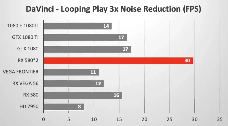 eGPU/GPU : les applications "pro" tirent-elles profit des cartes graphiques puissantes ?