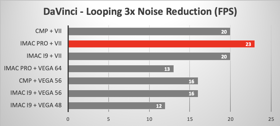 La Radeon VII envoie (enfin) du steak en eGPU sous Mojave 10.14.5 (benchs)