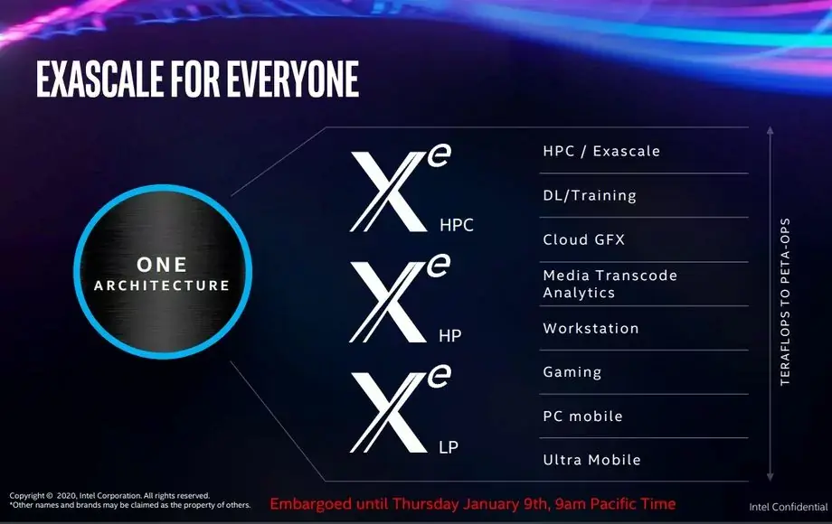 Intel : des images de la carte DG1 pour développeurs et une communication balbutiante