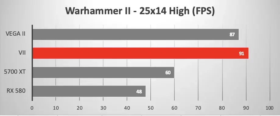 Mac Pro / eGPU : l'offre compliquée des GPU AMD