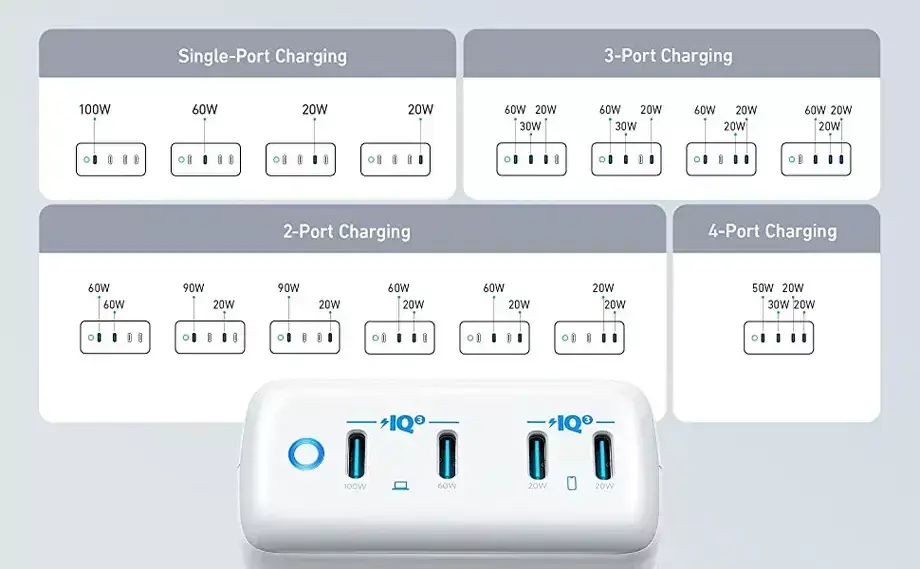 Un chargeur 120W avec 4 ports USB-C chez Anker