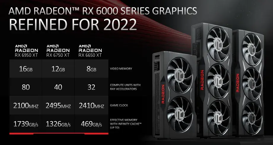 AMD booste les fréquences de trois cartes RX 6000 XT