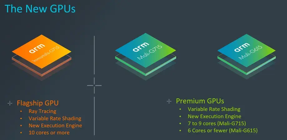 Immortalis : Arm présente son premier GPU avec accélération matérielle du Ray Tracing