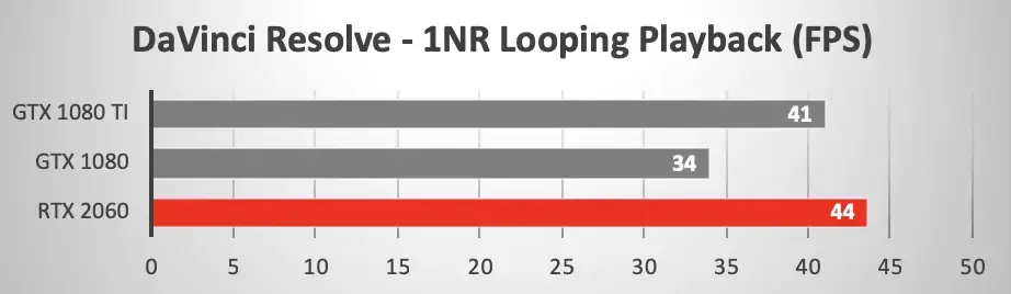 Que donnerait une Nvidia RTX 2060 dans un Mac Pro face à une 1080Ti ?