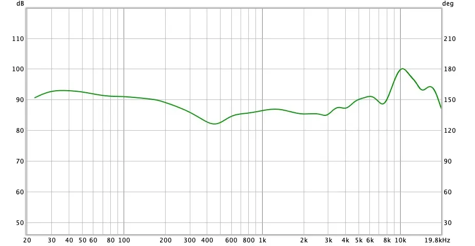 Test express du Skullcandy Crusher ANC : un casque pour vibrer en musique