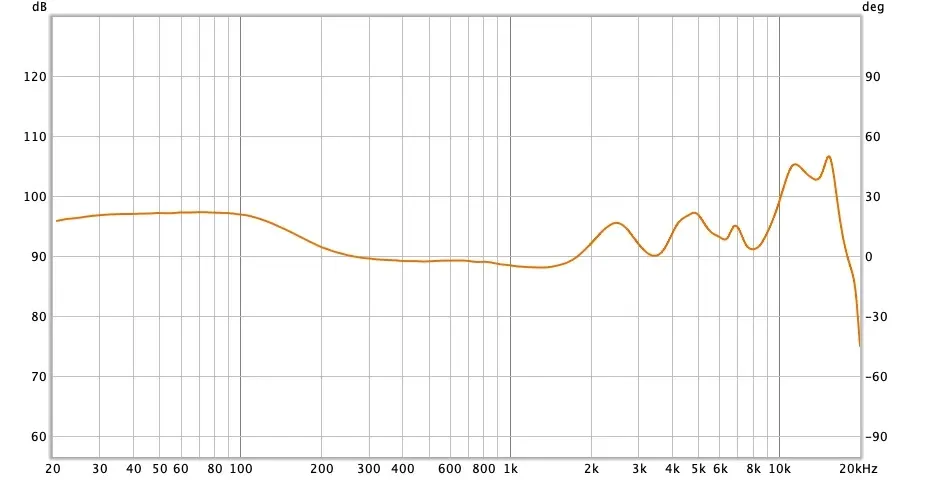 Test express des écouteurs Soundcore Liberty 2 Pro : une alternative intéressante