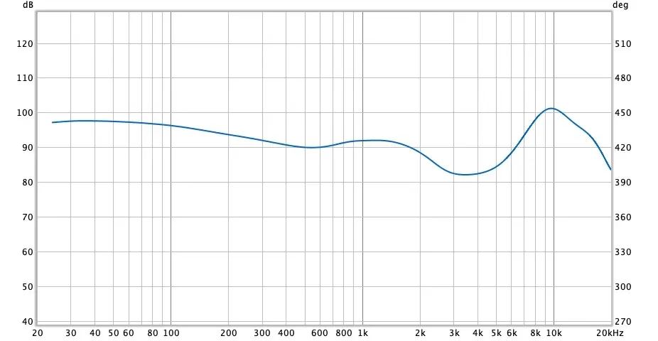 Test express des Momentum True Wireless 2 : ANC et optimisation pour les Sennheiser