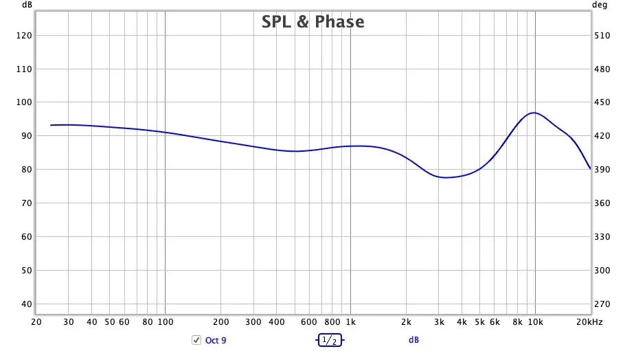 Test express des Sennheiser CX 400BT : le rendu sonore des Momentum TW 2 à 199€