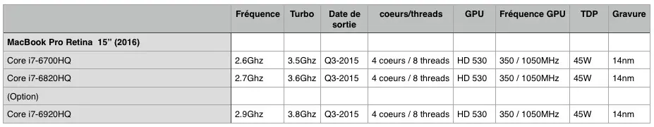 Nos benchs du MacBook Pro 15" (2016) : pas de sursaut de performances CPU