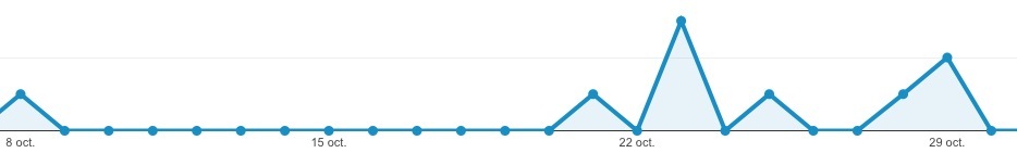 De l'iOS 7.1, 7.04 et de l'OS X 10.10 dans nos logs