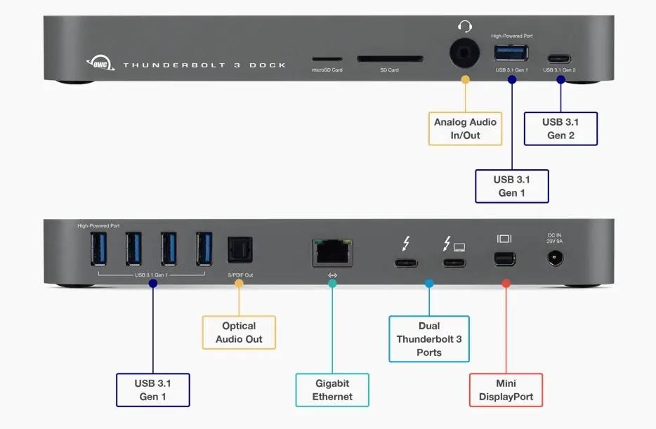 Un nouveau dock Thunderbolt 3 cumulant 14 ports chez OWC (microSD et USB-C frontal)