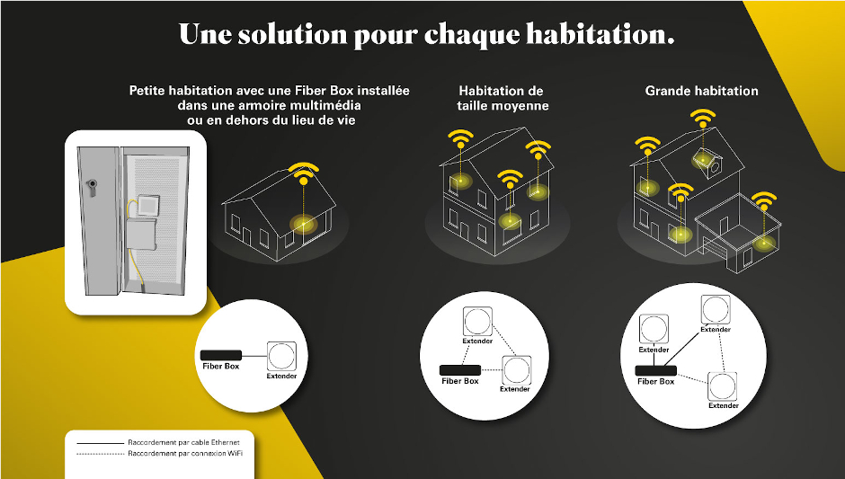 Bientôt du WiFi maillé dans la Freebox ?