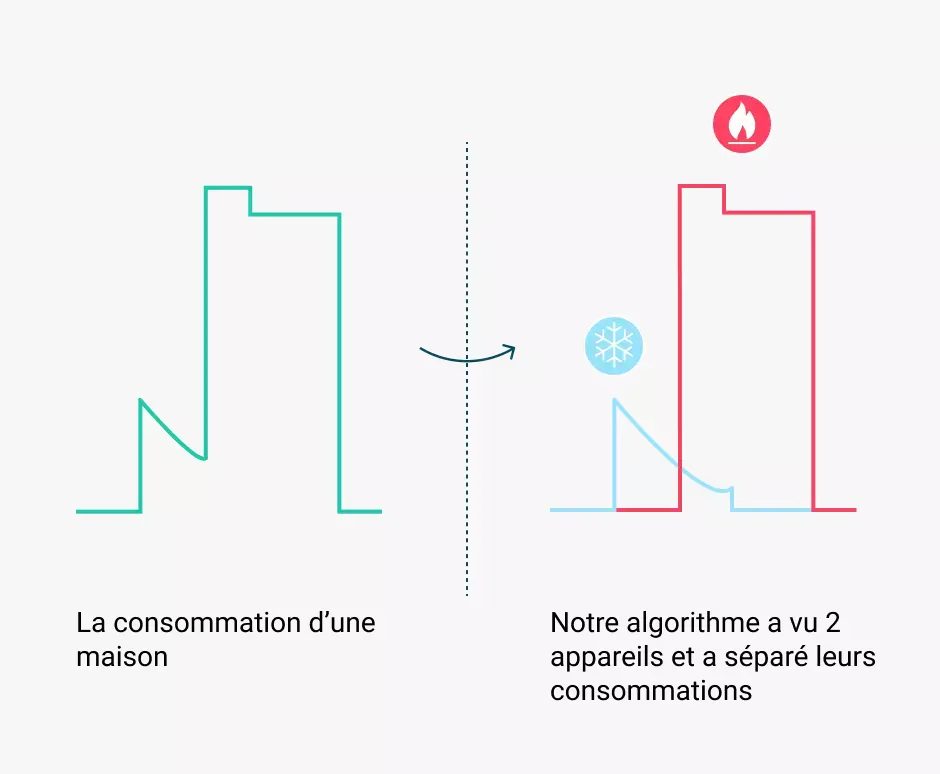 Test Ecojoko : suivez votre consommation électrique avec précision