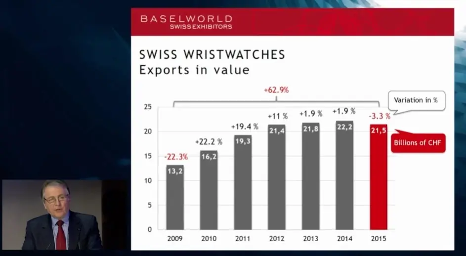 #Baselworld2016 ouvre ses portes dans un climat morose, mais ce n'est pas la faute d'Apple