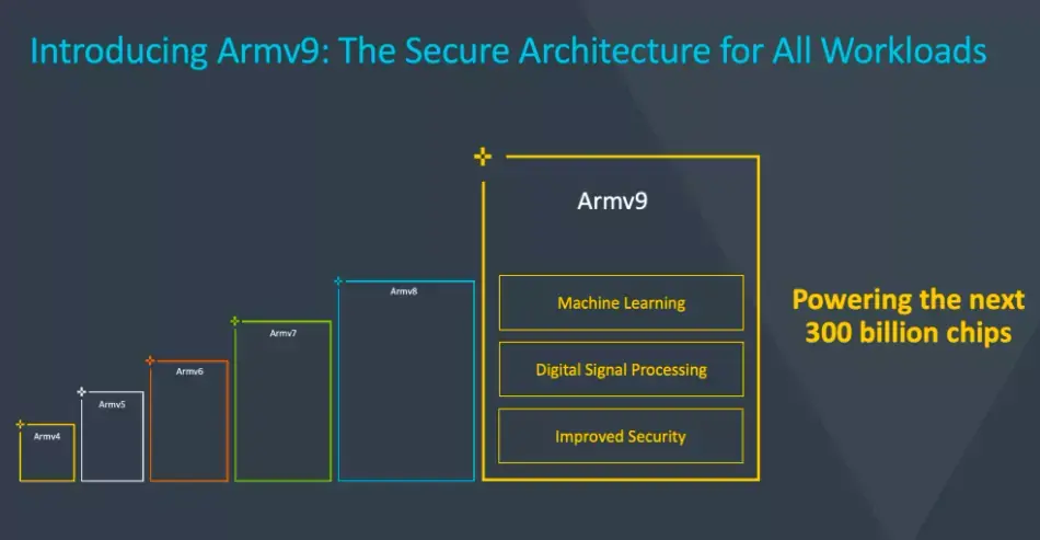 Arm présente sa nouvelle architecture v9 mettant l'accent sur la sécurité et l'IA