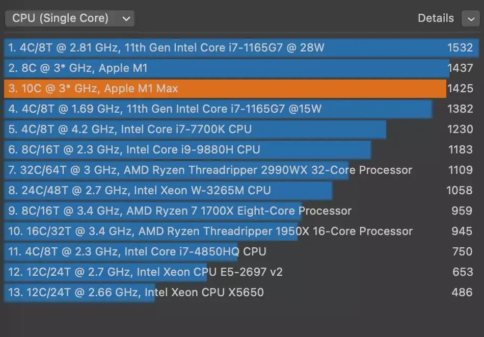 Mac Studio : voici les premiers benchmarks de la puce M1 Max