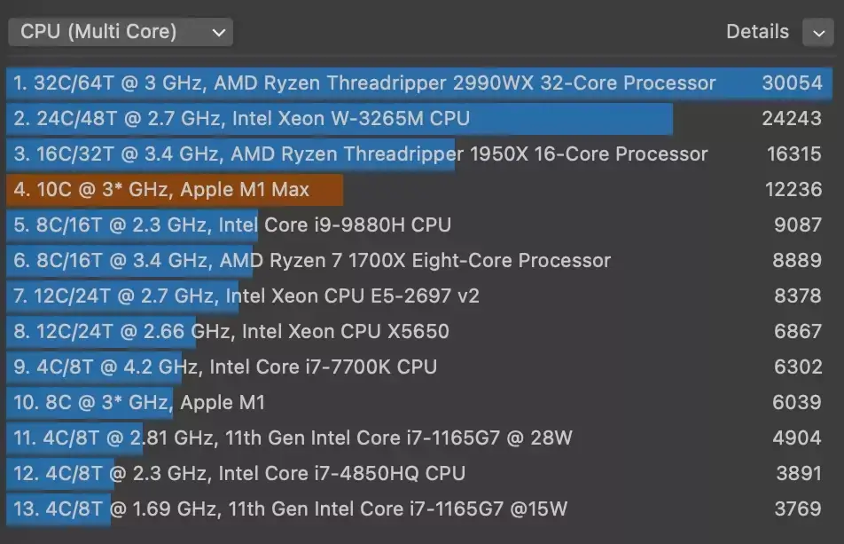 Mac Studio : voici les premiers benchmarks de la puce M1 Max