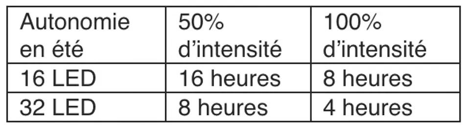 Petit test de la Guinguette Guirled solaire : ambiance pour les soirées estivales ! (+ code promo)