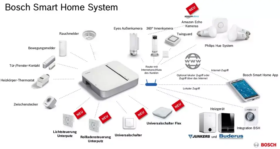 Les appareils de la gamme Bosch Smart Home seront compatibles HomeKit en 2020 #CES