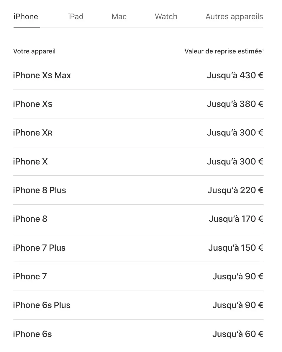 Apple met à jour son programme de reprise de l’iPhone (et ça fait encore plus mal !)