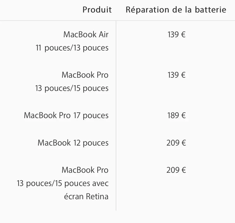 Apple échange certains MacBook Pro 2012/2013 contre des modèles 2017