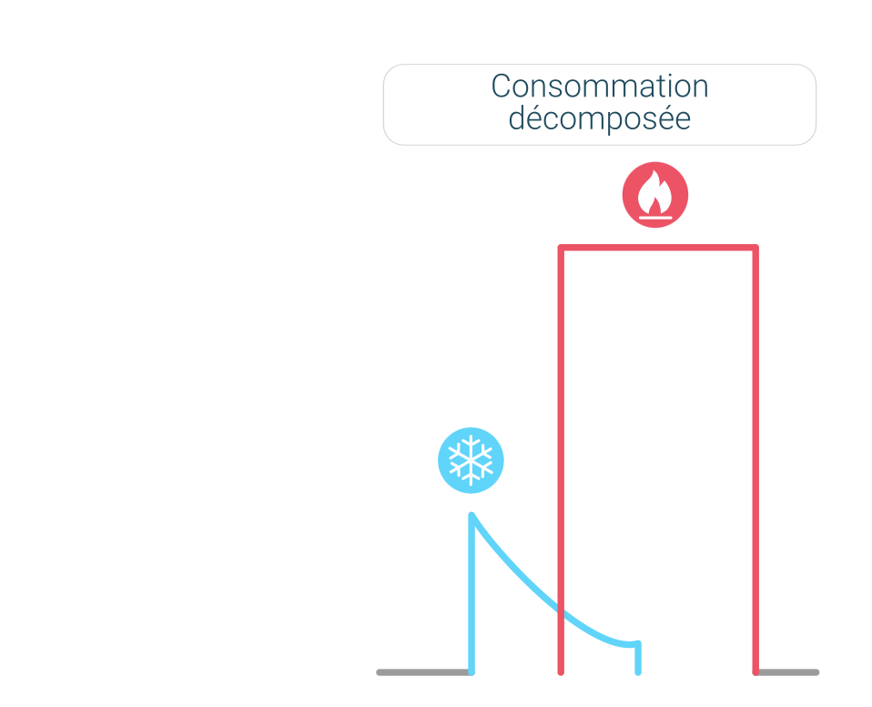 Comment réduire au mieux sa facture d'électricité quand on a des panneaux solaires ?