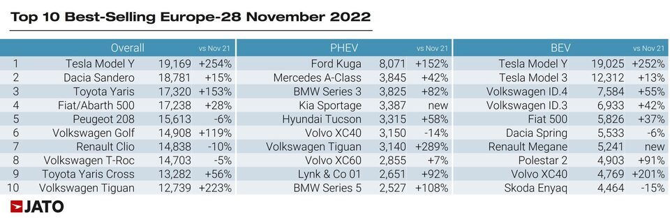 Tesla va-t-elle vraiment si mal que cela ?