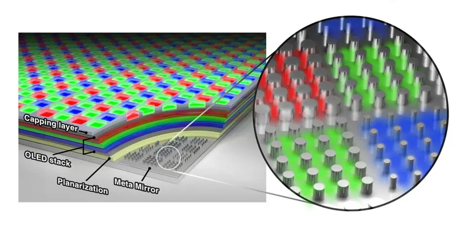 Une dalle OLED avec une résolution de 10 000 ppp pour combattre l'effet de grille en VR