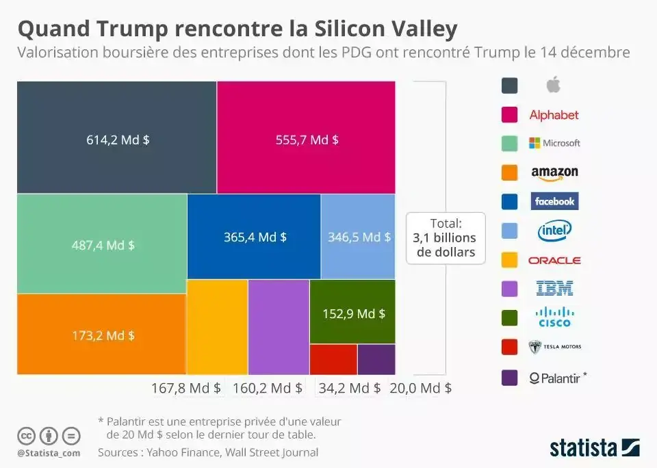 Tim Cook révèle pourquoi il s'est entretenu avec Donald Trump