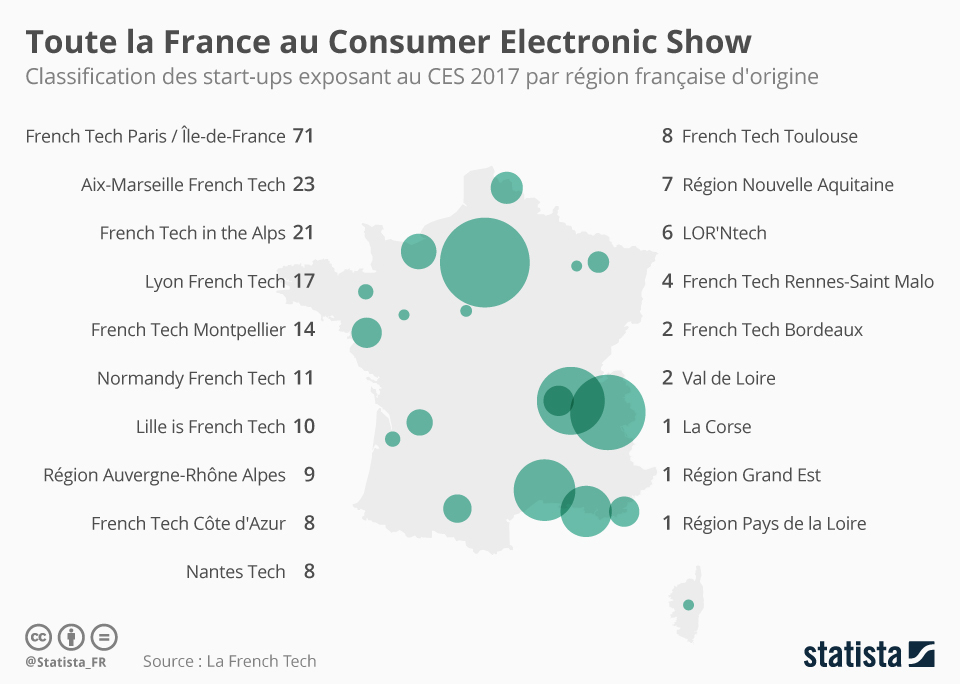 #CES : l'origine par région des start-ups françaises