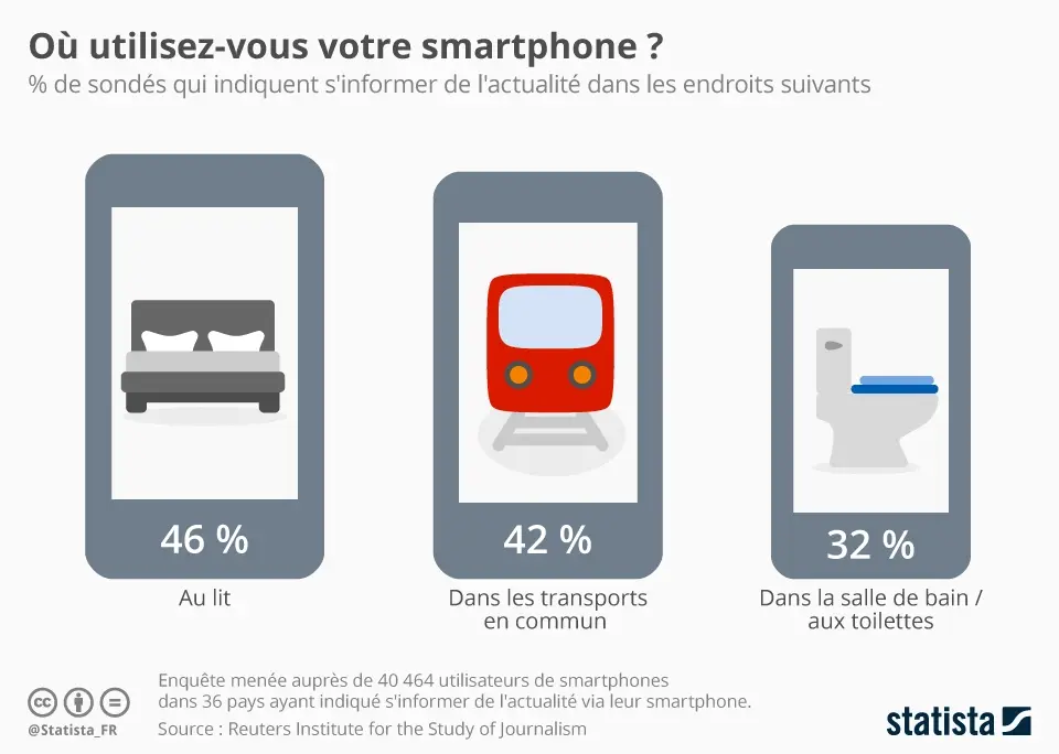 Sondage : où utilisez-vous votre iPhone ? (+ résultats des opérateurs)