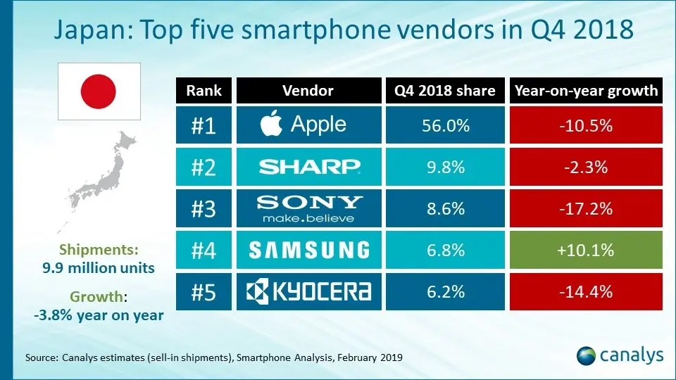 L’iPhone crise au Japon (Apple continue ses promotions)