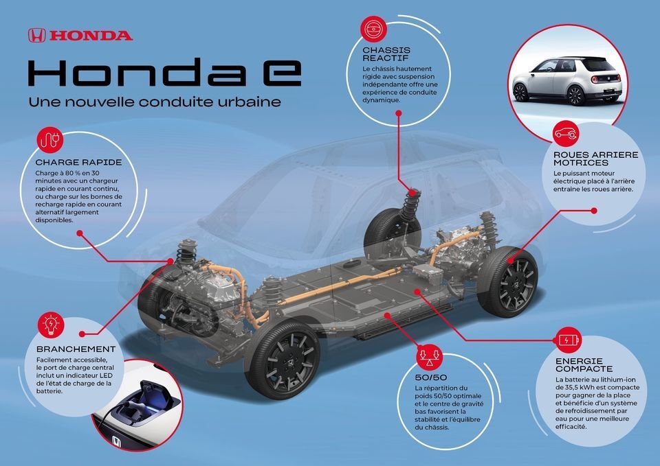 Seulement 35kWh pour la Honda e, 640km d'autonomie pour les prochaines Tesla