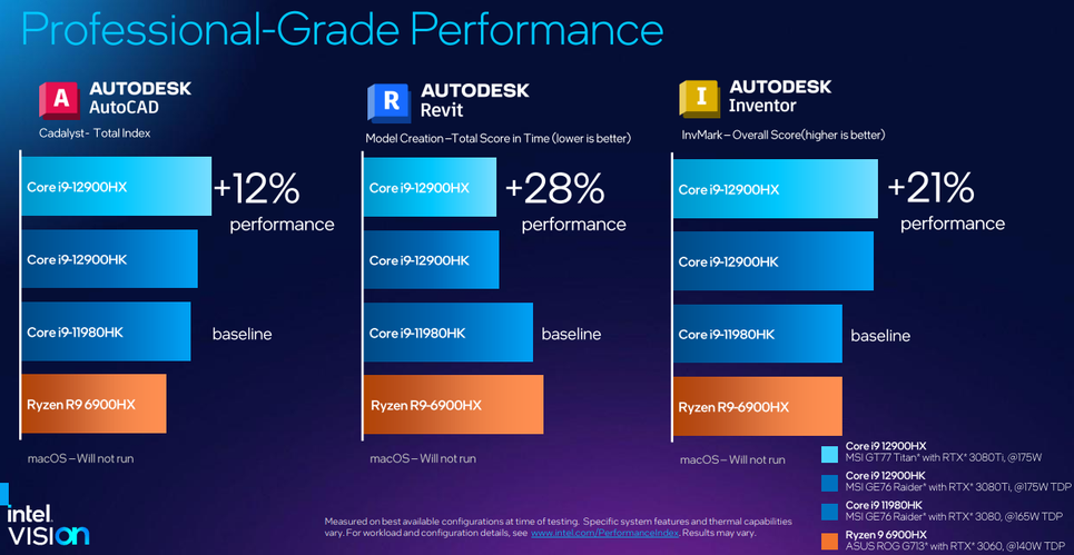 Intel : des CPU 16 cœurs pour portables et des GPU dédiés en retard