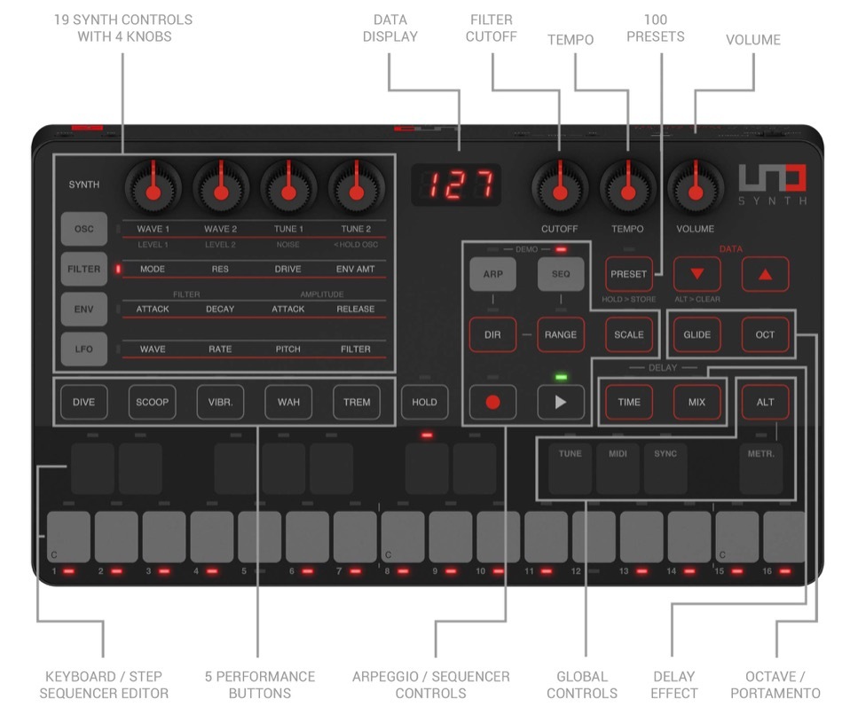 Test de l'UNO d'IK multimedia : le synthétiseur moderne qui initie à l'analogique