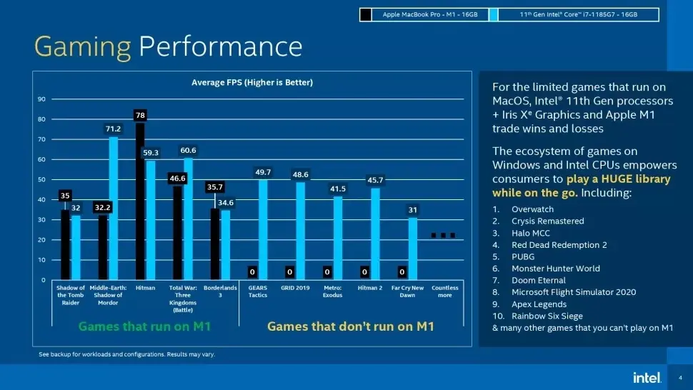 Intel, petit joueur face aux Mac M1, bricole les benchmarks qui l'arrangent